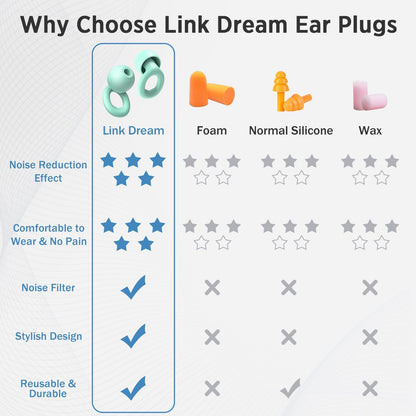 DreamSilence™ Sleep Ear Plugs  28dB Noise Reduction
