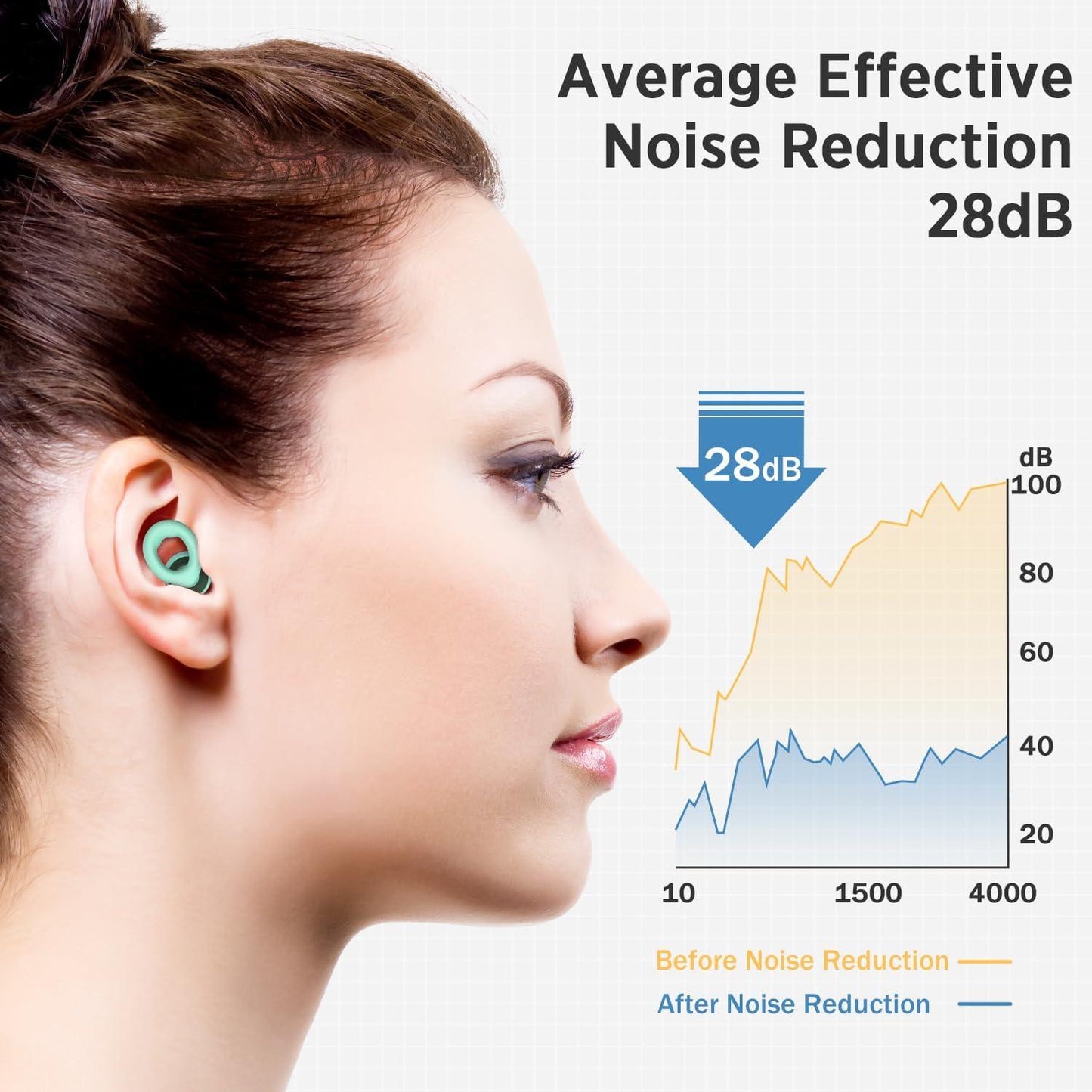 DreamSilence™ Sleep Ear Plugs  28dB Noise Reduction